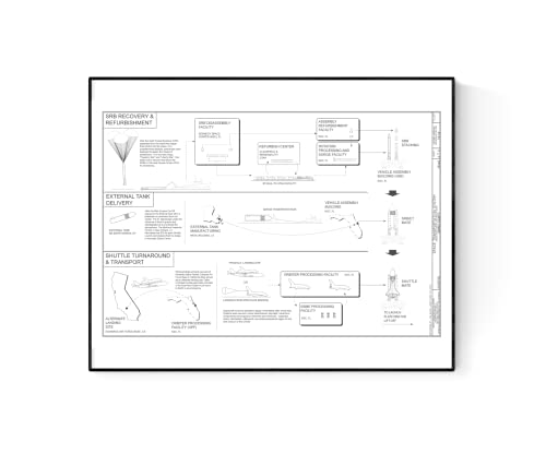 Launch Stack Assembly Turnaround Sequence | Discovery Space Shuttle | Blueprint Design | NASA Art Print (8x10)