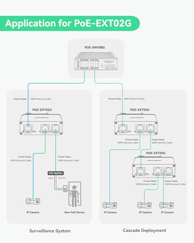 Image of LINOVISION Gigabit PoE Passthrough Switch and PoE Extender (POE-EXT02G)