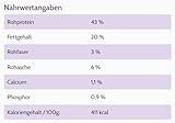 Kattovit Feline Diet Diabetes/Gewicht | 400 g | Trockenfutter für Katzen im Beutel | Zur Verringerung der Kalorienaufnahme | Hoher Proteingehalt zur Unterstützung der Muskeln