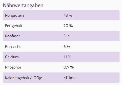 Kattovit Feline Diet Diabetes/Gewicht | 400 g | Trockenfutter für Katzen im Beutel | Zur Verringerung der Kalorienaufnahme | Hoher Proteingehalt zur Unterstützung der Muskeln