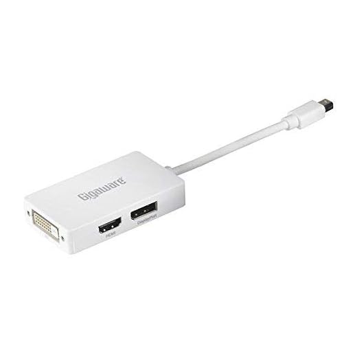 Mini DisplayPort to DisplayPort/HDMI/DVI