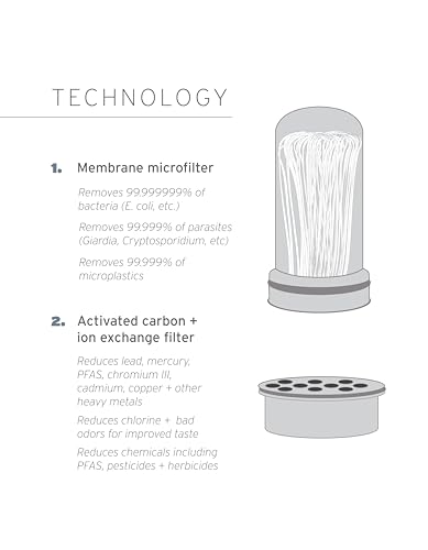 Image of LifeStraw Home - Replacement Membrane Microfilter Filter for protection against bacteria, parasites, microplastics, PFAS and 30+ contaminants