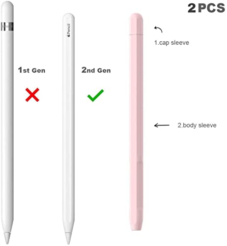 Product Variant View