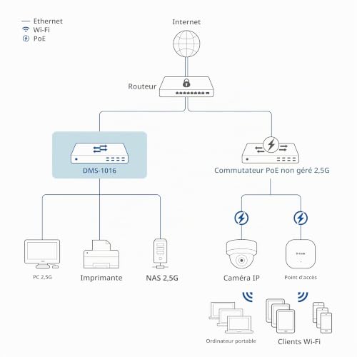 D Link DMS 1016E - vue 6