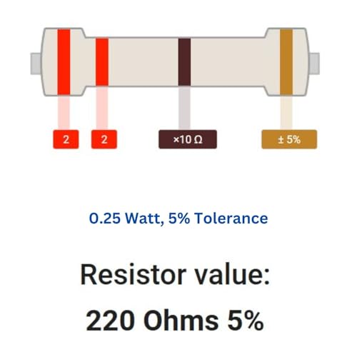 Image of 220 Ohm Resistor 1 /4W 5% Tolerance, Pack of 100 (220 Ohm)