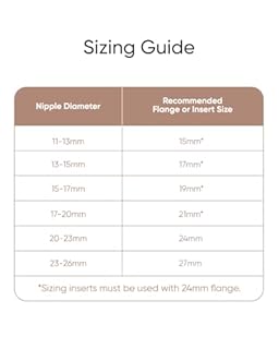 eufy Security Original 15mm Sizing Inserts (2-Pack) for Wearable Breast Pump S1/S1 Pro/E10/E20, Silicone Sizing Inserts, Easy to Install and Use, Comfortable and Precise Fit for Better Suction