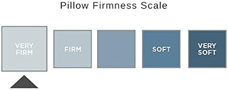 pillow firmness rating