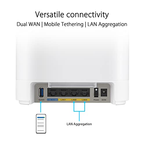 Image of ASUS ExpertWiFi EBM68 AX7800 Tri-Band Business Mesh WiFi 6 System (1 Pack) - Custom Guest Portal & SDN, Easy Setup & Remote Management, Free Commercial-Grade Network Security & VPN, VLAN, Backup WAN