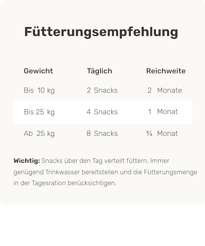 5-in-1 Blasen- & Nierenfutter für Hunde - URO Hero 120 Snacks (350g) von mammaly - Kann bei Blasenschwäche, Inkontinenz und Nierenprobleme unterstützen - mit Cranberry, Vitamin E, Beta-Carotin