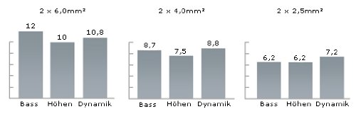In-Akustik