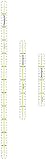 Dritz Omnigrid Marking Ruler Trio