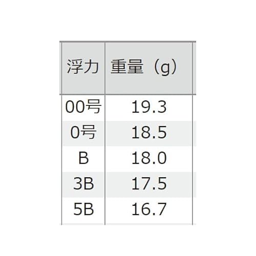 釣研(TSURIKEN) ど遠投ReMAX NT スカーレット 3B 2枚目