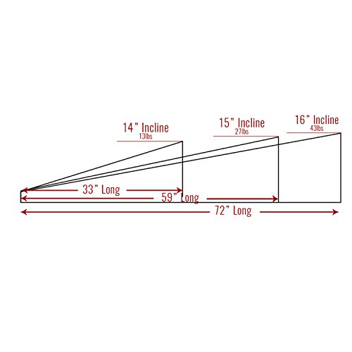 image for IncStores Gymnastics Wedge Mat | Foldable Vinyl-Covered Foam Gymnastic