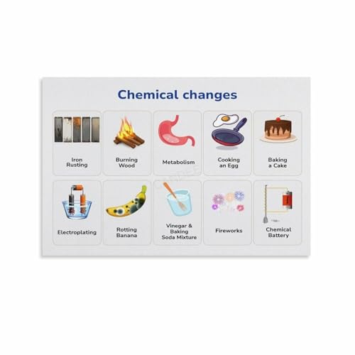 Chemical Change vs Physical Change Science Poster - Educational Classroom Wall Art Decor for School, Home, Office(Unframed,16x24