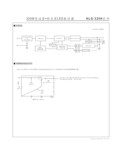 Alimentation HLG-320H-12A intensité réglable 22A pour éclairage LED - 4