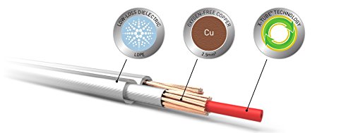 QED Silver Anniversary XT Bi-wire Speaker Cables (New - View #12