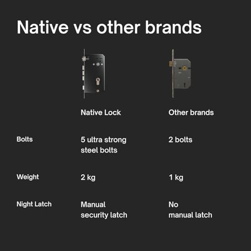 Native Locks Native by UC Lock with 5-Bolt Enhanced Security | 6-Way Unlock | Free ...