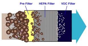 Powerpye 12L/day filter PPYPDZ12A HEPA AIR FILTER ONLY FOR PPYPDZ12A Model 2