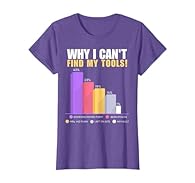 This Why I Can't Find My Tools is a funny construction worker design with the most typical excuses that builders use. Usually we can't find our tools because someone moved them, Mrs hid them or they've been stolen, it's only our fault maybe 1% of the...