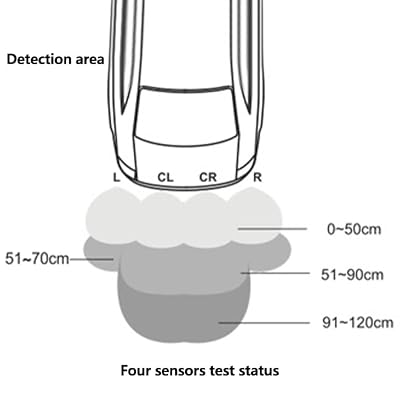 Blind Spot Car Mirror Sensor System Car Blind Area Detection System Lane Change Reminding for Safe Driving w/ 4 Sensors Black (RA02509AHXYNP)