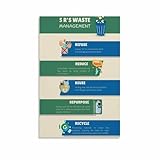 Master the 5 R‘s, Zero Waste Beginner’s Guide Poster, 