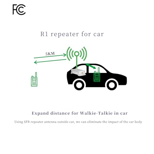 Image of R1 DMR Repeater SFR and Multi-Stage Relay Self-Organizing Network DMR Ad Hoc