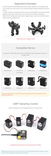 HAT de servos para Raspberry Pi con control ESP32 y comunicación dual cableada e inalámbrica 7