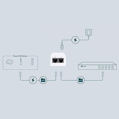 Injecteur Poe Gigabit Tp Link Tl Poe4818G Neuf - vue 9