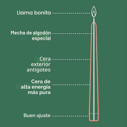 Miniatura 2 de Bolsius - Velas Cónicas - Color Dorado Metálico - Paquete De 4-9.65 Pulgadas - Velas Decorativas - Tiempo De Combustión De 7 Horas - Sin Perfume - Cera Vegana Natural - Sin Aceite De Palma