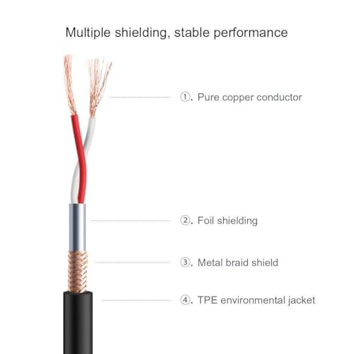 SeCro 3.5mm Male to XLR Female Cable - Professional Low Noise Microphone Cable (2 Meters) Black, Silver