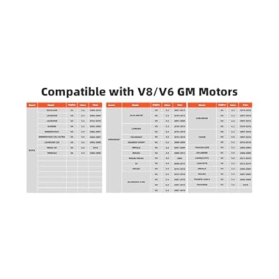 AFM/DFM Disabler for Silverado 5.3 Advanced Fuel Management Disable Device, Compatible with V6 & V8 GM Motors