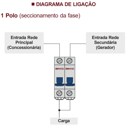 Chave de Transferência Manual 63A | Intertravado | Padrão DIN 1 Polo