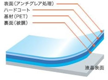 Amazon.co.jp: OverLay Plus for TOUGHPAD (タフパッド) FZ-X1