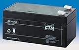 CTM