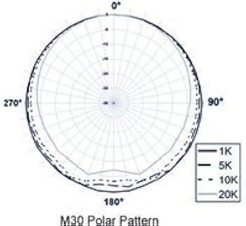 Earthworks M30 コンデンサーマイク 測定　smaart Amazon.co.jp: 【正規輸入品】 Earthworks M30 コンデンサー