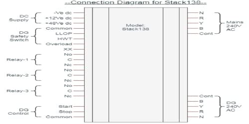 Image of Giri Automation's Telecom Sector AMF Controller for Real Time Remote Control and Monitor via GSM Internet using Android App