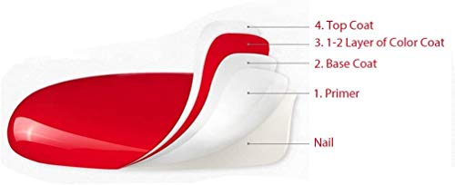 Elite99 Smalto Semipermanente in Gel UV LED