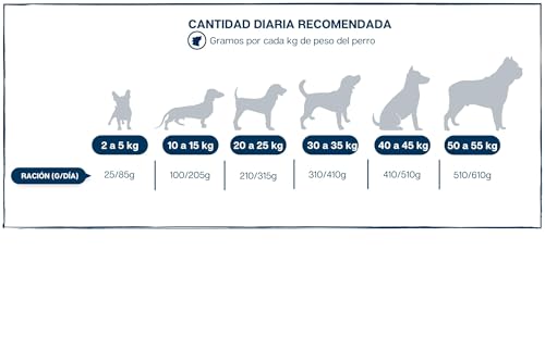 Lobo Azul Pienso de Pollo - Imagen 8