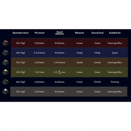 NEWSKILL Switch para Teclado mecánico Gateron Red,QWERTY Switches Optomecánicos Intercambiables, Repuestos Interruptores Rojo MX para Teclado Gaming