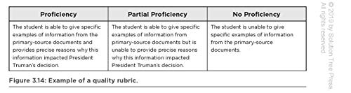 Make It Happen: Coaching With The Four Critical Questions Of Plcs At Work® (Professional Learning Community Strategies For Instructional Coaches) #TOP5