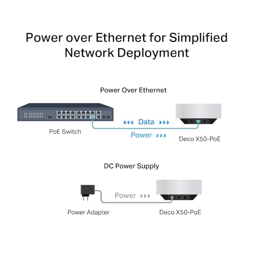 Image of TP-Link Deco X50-PoE AX3000 Whole Home Mesh WiFi 6 System with PoE | 3000 Mbps Wireless Gigabit Smart Dual Band Router | Multi-Gig 2.5 Gbps Wired Network | Pack of 2 | Alexa and Google Compatible