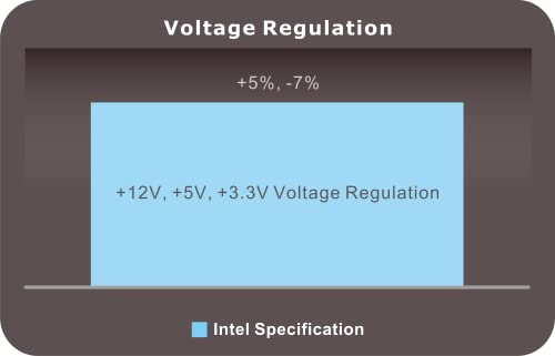 Thermaltake TT Toughpower GF3 1350W, Black