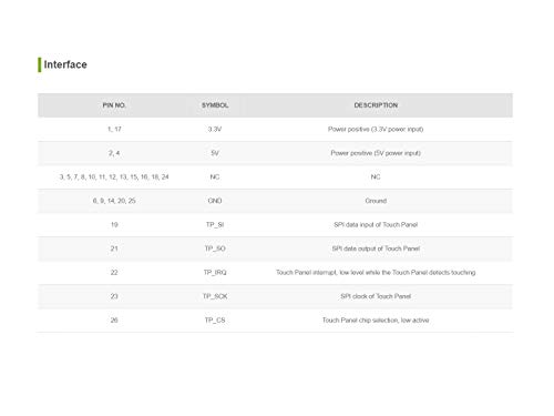 IBest 3.5 inch LCD Display Resistive Touch Screen