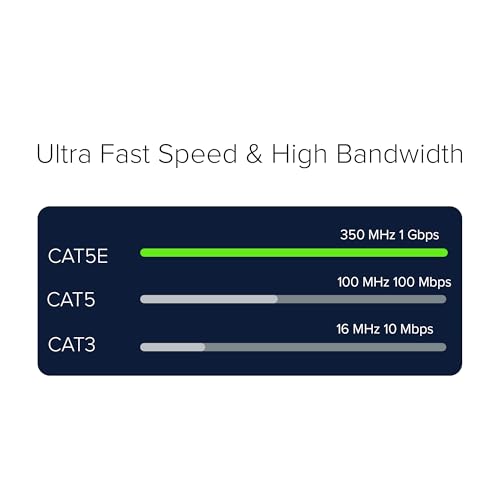 Cable Ethernet Cat 5e 1 ft Azul 6 unidades miniatura 3