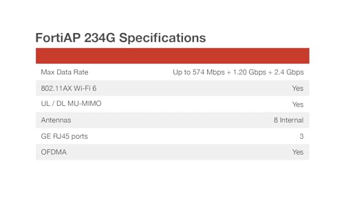 Image of Fortinet FortiAP 234G Ruggedized Indoor /Outdoor Wi-Fi 6E Access Point | Tri-Radio 2.4 GHz + 5 GHz + 5 GHz / 6 GHz /scanning | Up to 574 Mbps + 1201 Mbps + 2402 Mbps (FAP-234G-A)