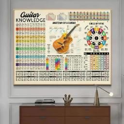 Affiche notes de saxophone et théorie musicale MAIMANG pour décoration murale 70x100cm