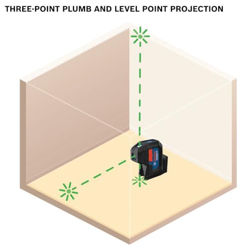 Bosch GPL100-30G Green-Beam Self-Leveling Alignment Laser thumb #11