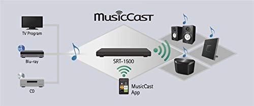 Yamaha SRT1500 Black 140W 5.1 Channel Soundstage System with