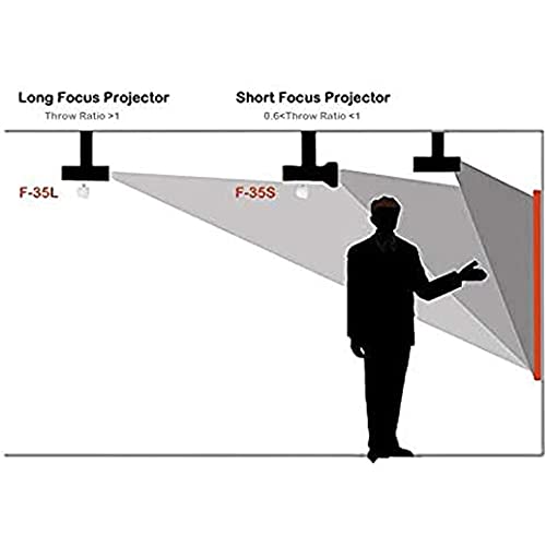 Interactive Whiteboard Smart Teaching Whiteboard,Long Foucs Written And Drawn,Mini Portable Projector Screen For Home,Office, Classrooms, Meeting And Presentation,Only For Windows #TOP2