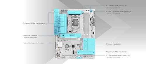 Image of ASRock B860 Challenger WiFi White LGA1851 ATX Motherboard, Supports Intel Core Ultra Series 2 Processors, DDR5 8666+(OC), PCIe 5.0, WiFi 7, 2.5G LAN